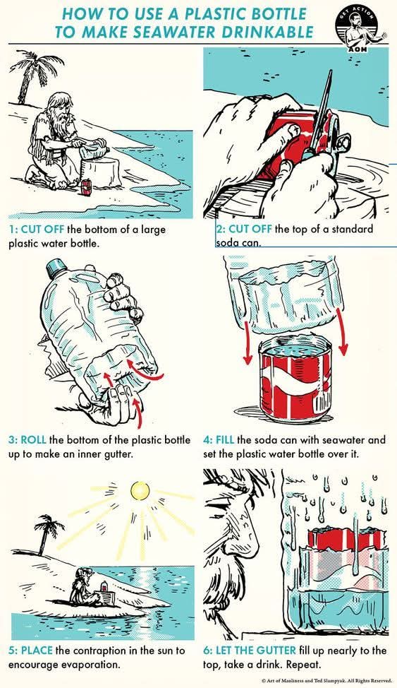 Sea emergencies