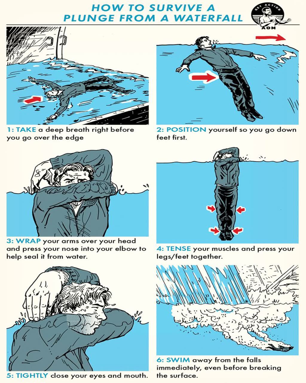 Surviving a Waterfall