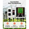 Carbon Dioxide Monitoring Controller, Dual Outlets Carbon Dioxide Controller, CO2 Meter Monitor Day and Night Detection Feature
