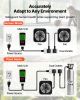 Carbon Dioxide Monitoring Controller, Dual Outlets CO2 Monitor & Controller, Carbon Dioxide Sensor Day and Night Detection Feature