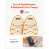 20PSI Paddle Board Pump, Rechargeable Battery-Powered, Dual Stage Inflation & Deflation SUP Air Pump with Auto-Off Function and 12V DC Car Connector